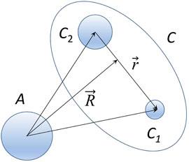 Cluster scattering in the non-local model